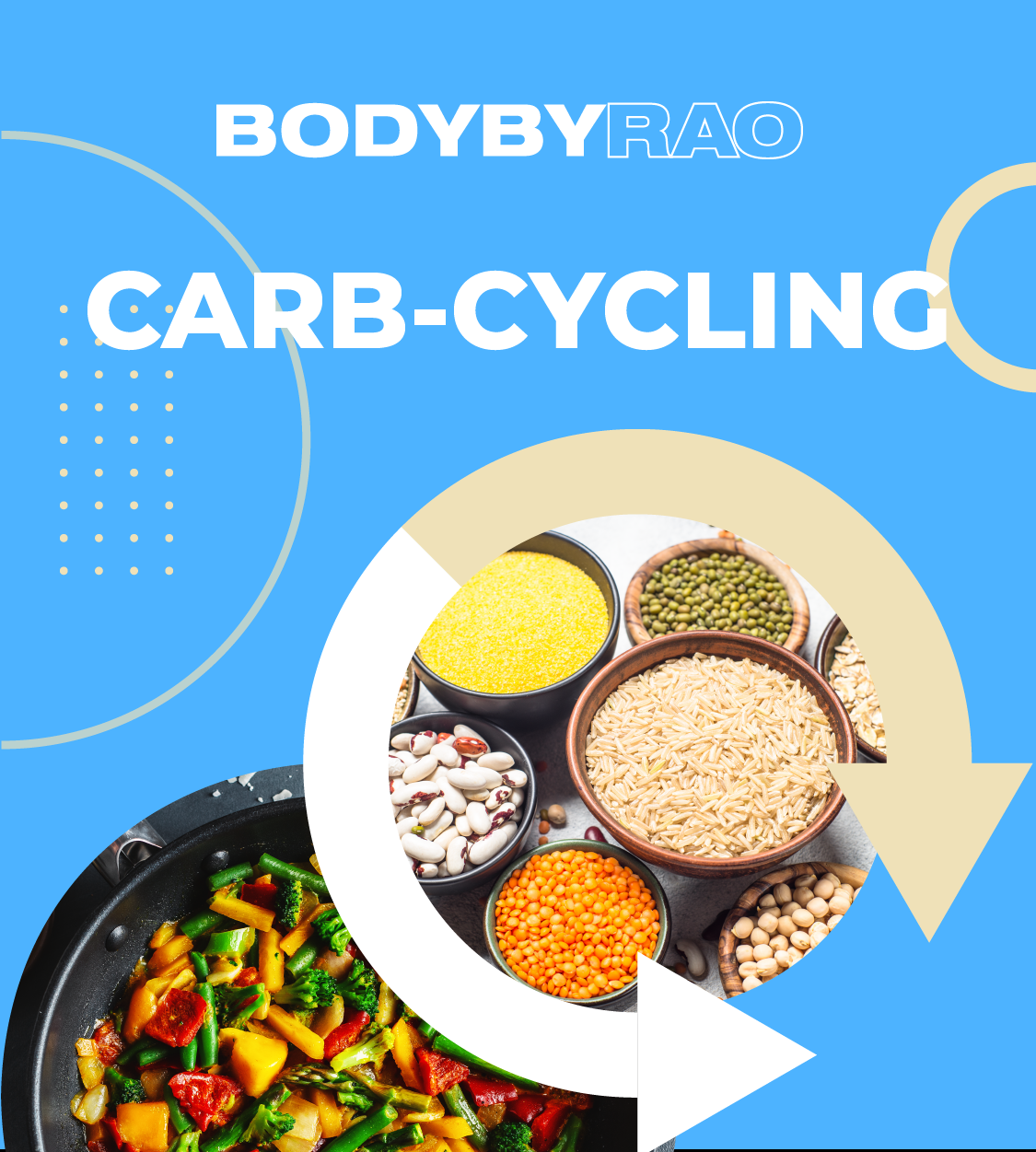 BBR - 12 Week Fitness Program with Carb Cycling (E-Book + Video Library!)